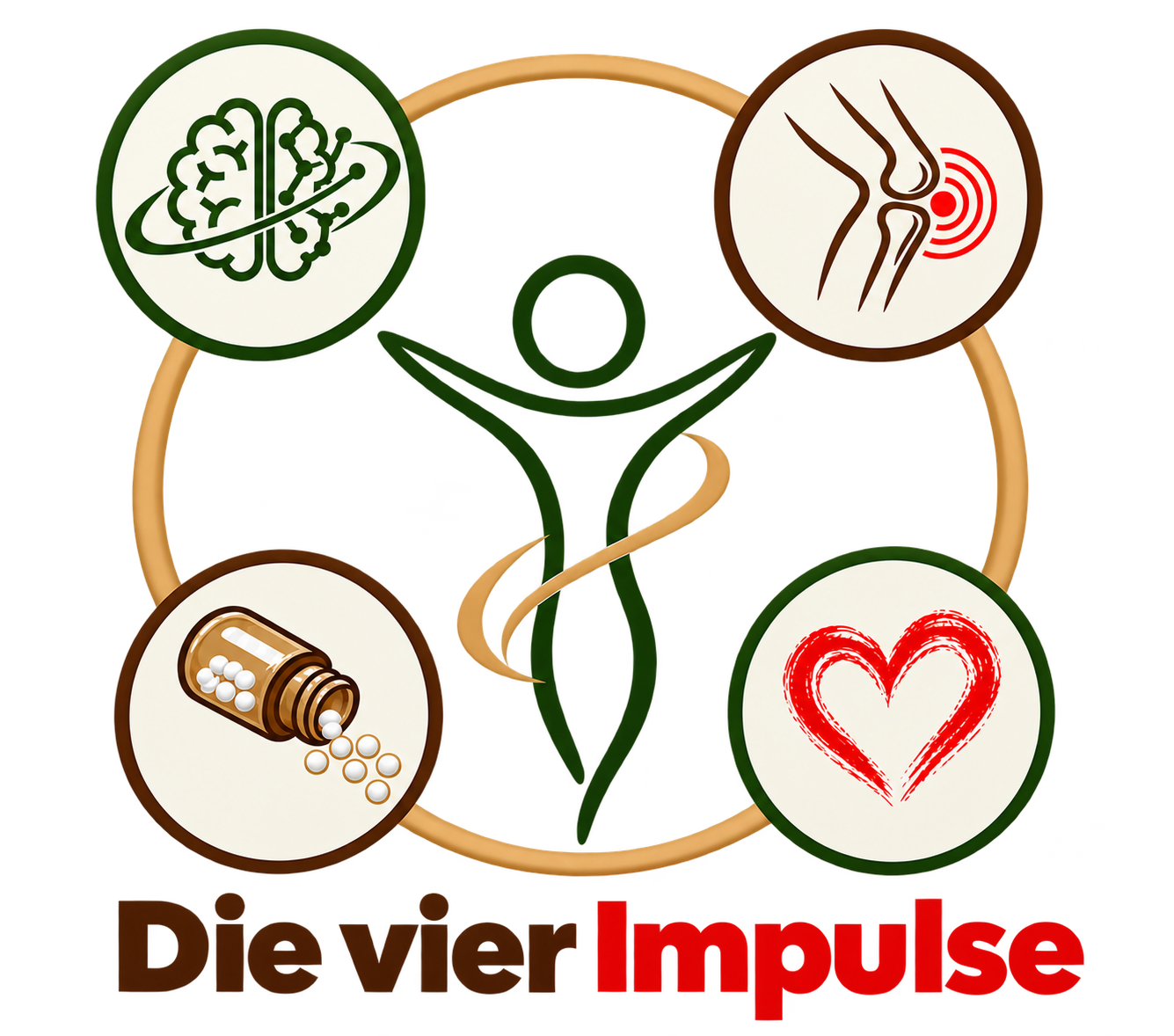 Die vier Impulse – Praxis für mehr Beweglichkeit
